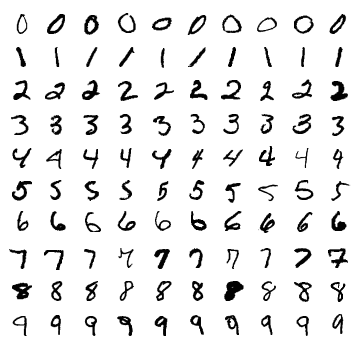 MNIST 手書き数字データセット